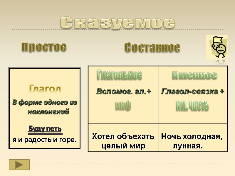 2 Глагол В форме 2 Глагол В форме